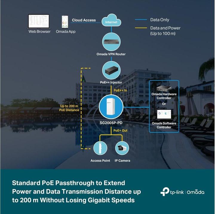 Produktbild TP-Link SG2005P-PD (5 Ports)