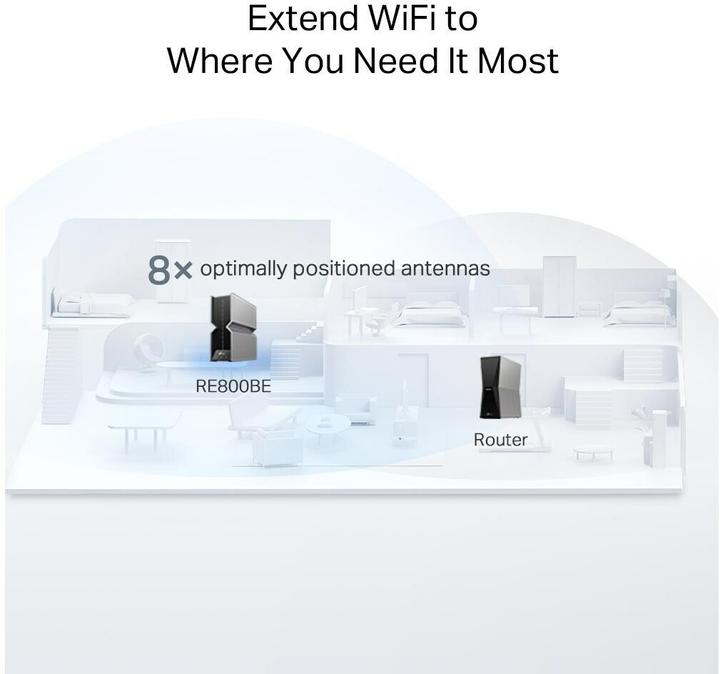 Actual product image TP-Link BE19000 TRI-BAND WI-FI 7 RANGE EXTENDER SPEED: 1376 MBPS AT 2.4 (5760 Mbit/s, 1376 Mbit/s)