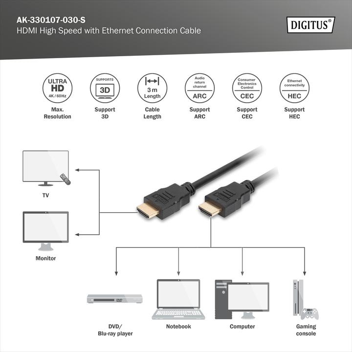 Actual product image Digitus HDMI (Typ A) — HDMI (Typ A) (3 m, HDMI)