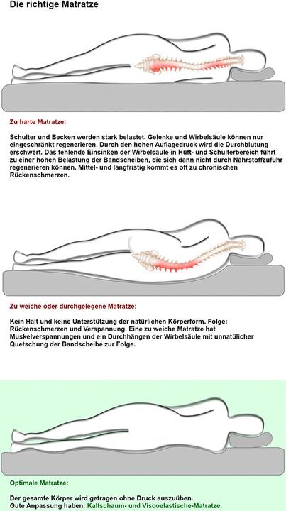 Actual product image Traumschlaf Visco Classic (80 x 200 cm)