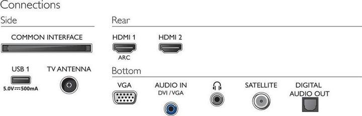 Produktbild Philips 32PHS5507/12 (32", PHS5507, LED, HD, 2022)