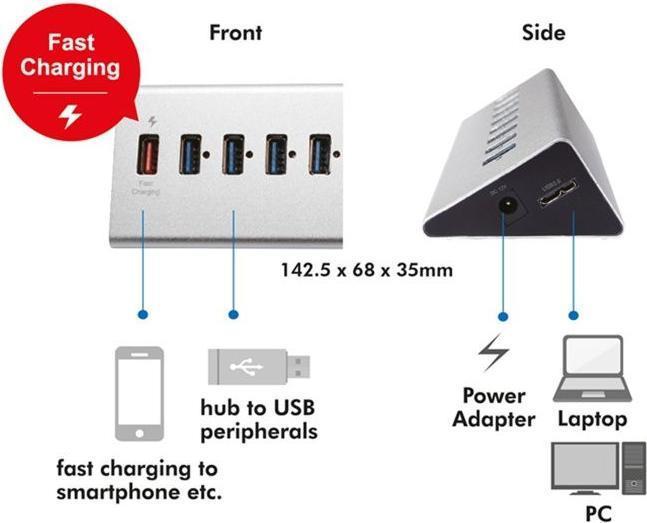 Actual product image LogiLink UA0228 (Micro USB, 7 Ports)
