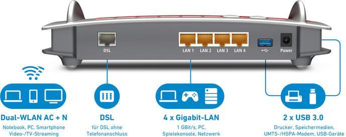 Produktbild AVM FRITZ!Box 3490 - integriertes VDSL- u.ADSL-/ADSL2+-Modem - Dual-WLAN AC + N 1.300MBit/s (5GHz) +...