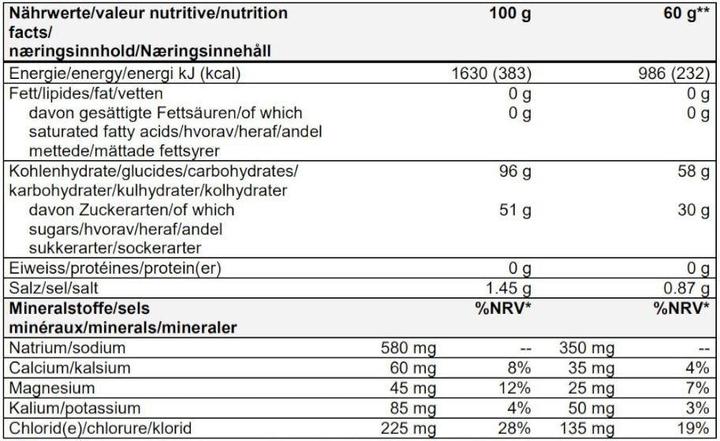 Valori nutrizionali e ingredienti Sponser Concorso (Multifrutto, 1 pz., 1000 g)