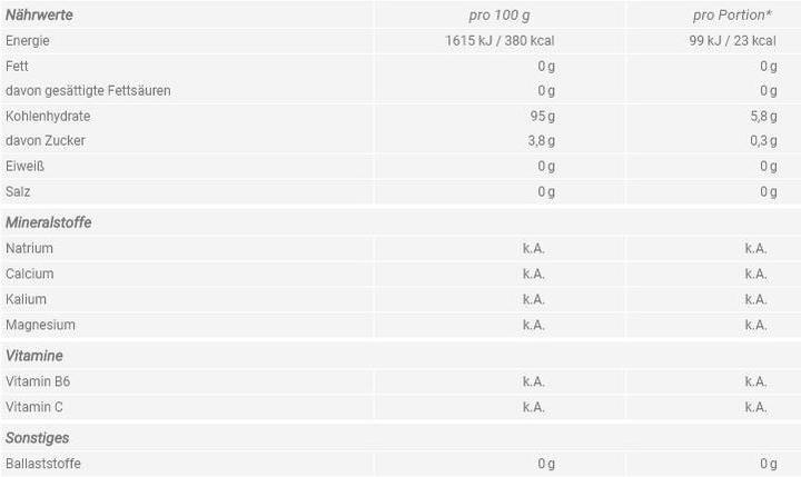 Nährwerte und Zutaten Sponser Maltodextrin 100 (Neutral, 1 Stk., 900 g)