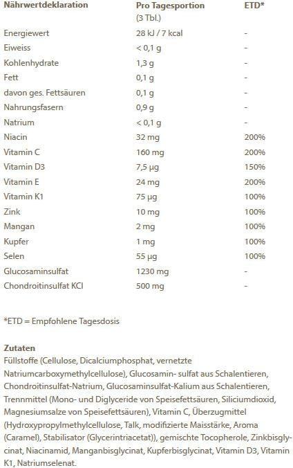 Valori nutrizionali e ingredienti Burgerstein Chondrovital (1 Pezzo/i, Pillole, 328 g)