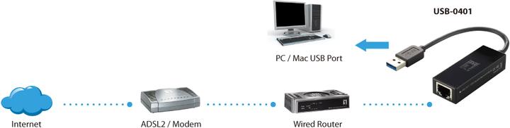 Immagine prodotto LevelOne Adattatore USB3.0-> 10/100/1000 (USB 3.0, RJ45 (1x))