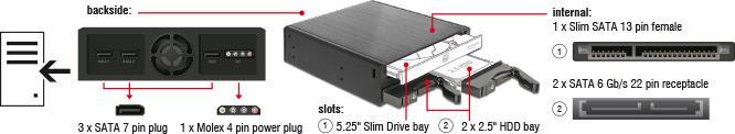 Produktbild Delock 5.25" Mobile Rack for 1 x 5.25" Slim Drive + 2 x 2.5" SATA HDD / SSD