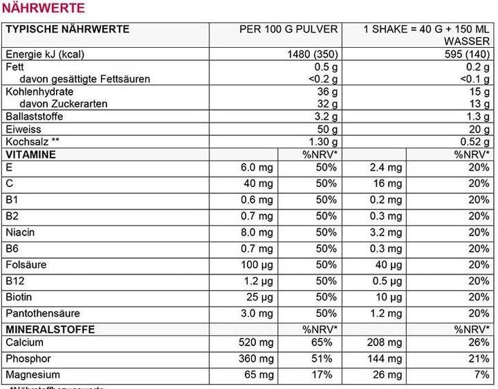 Nutritional values and ingredients Sponser Per Recovery 50/36 (Vanilla, 1 pcs., 900 g)