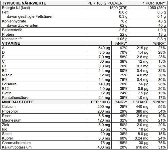 Valeurs nutritives et ingrédients Sponser Recouvrement (Banane, 1 pcs, 900 g)