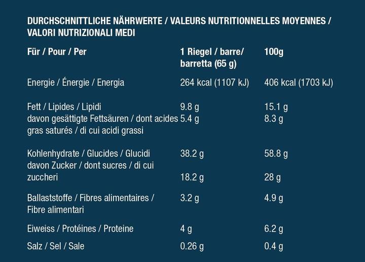 Nutritional values and ingredients Energy OatSnack Sportnahrung (Latte macchiato, 15 pcs., 975 g)