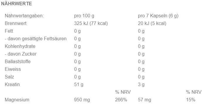 Nutritional values and ingredients Sponser creatine pyrumax (280 Piece, Capsules, 240 g)