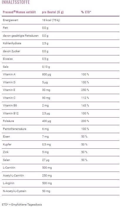 Nährwerte und Zutaten Proxeed Women (30 Stück, Beutel, 180 g)