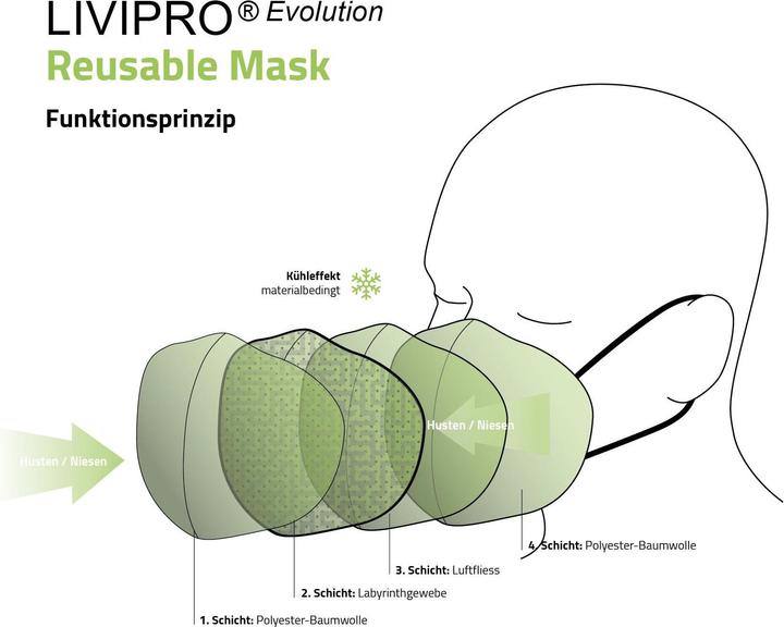 Image du produit Unrepa Masque en tissu Community LIVIPRO Evolution taille L, bleu (Classe de protection II, 1 x)