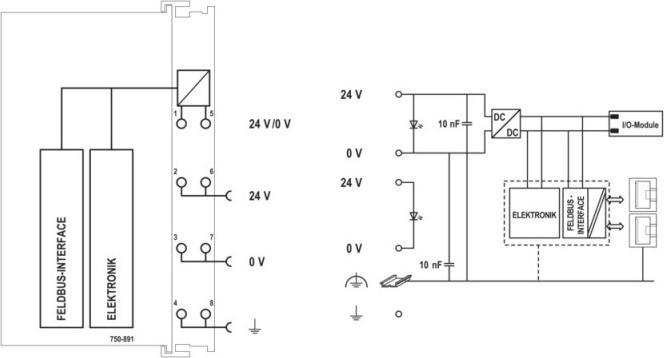 Image du produit Wago 750-891 - Modbus-Cotroller TCP 4ème génération 2x ETHERNE gris clair