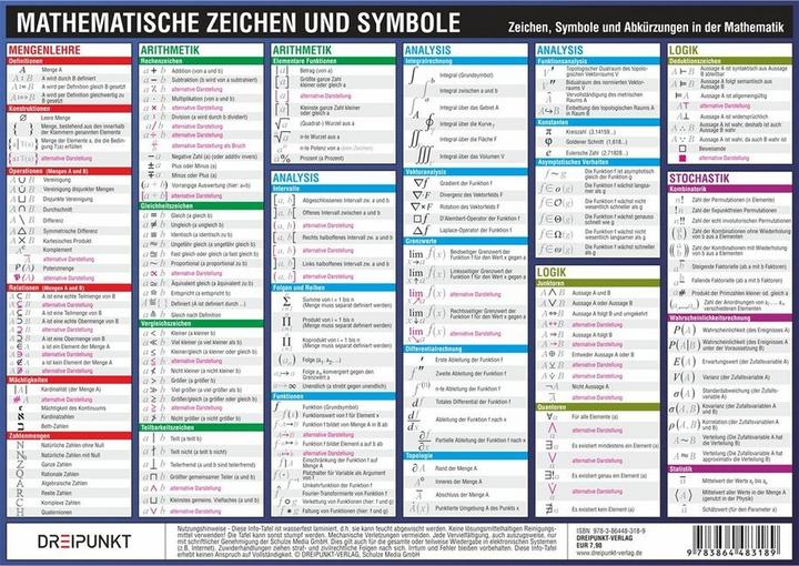Produktbild Mathematische Zeichen und Symbole, Info-Tafel