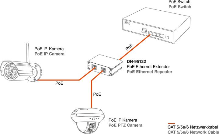 Immagine prodotto Digitus Amplificatore PoE+ Fast Ethernet (2 Porti)