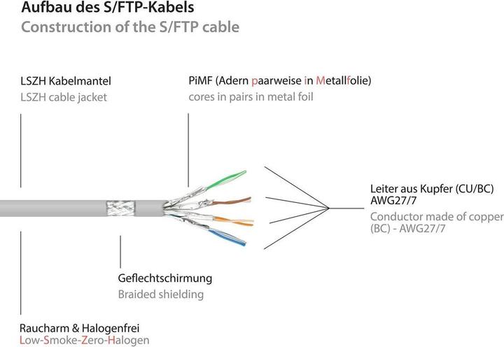 Image du produit Good Connections Alcasa (S/FTP, CAT6a, 15 m)