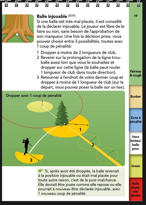 Image du produit Règles de golf, l'essentiel 2023-2026 (Français, Yves C. Sound That, 2023)