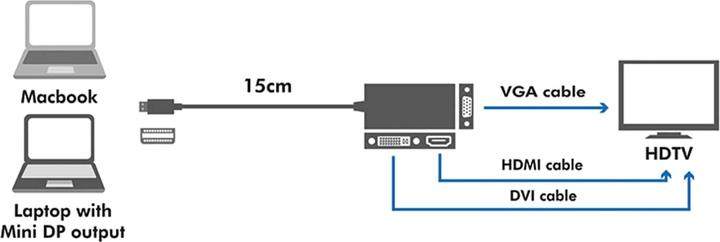 Actual product image LogiLink 4K Mini DisplayPort (DVI, HDMI, VGA, 8.70 cm)
