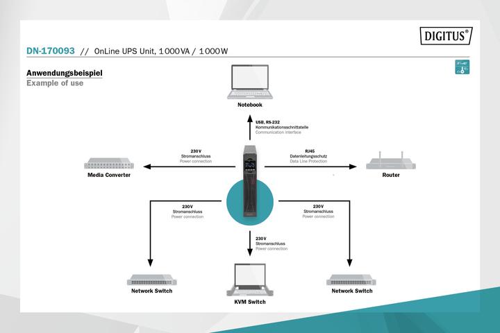 Produktbild Digitus OnLine USV-System, 1000 VA/ 1000 W (1000 VA, 1000 W, Online-Doppelwandler USV)
