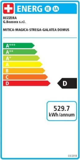 Etichetta energetica Bezzera Strega S