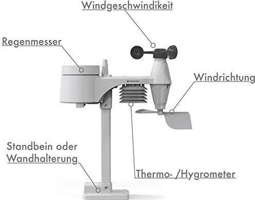 Produktbild Bresser 5-in-1 WTW