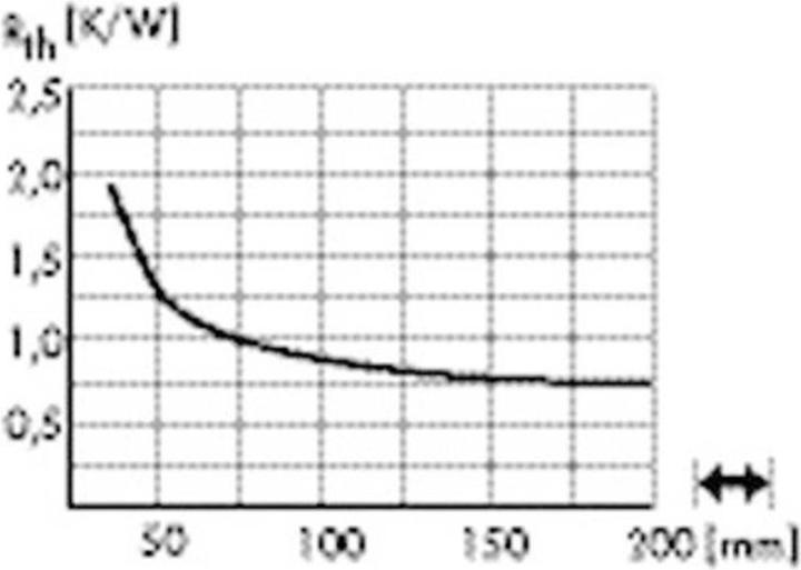 Produktbild Fischer Elektronik 10021863 SK 599 20 SA LED-Kühlkörper 2.1 K/W (Ø x H) 120 mm x