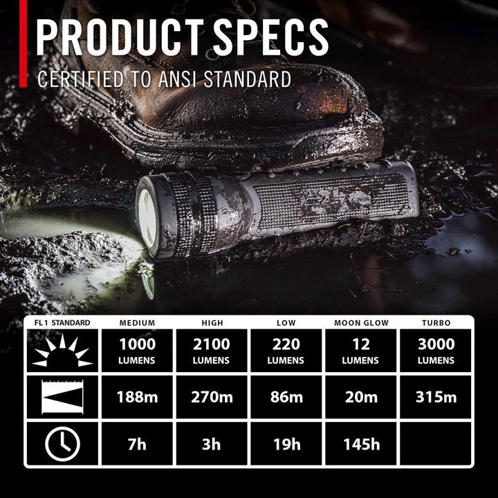 Actual product image Coast GX40R Wasserdichte wiederaufladbare Taschenlampe 3000 Lumen (20.30 cm, 2000 lm)