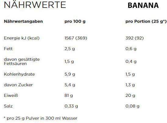 Nutritional values and ingredients Powerbar deluxe protein (Vanilla, 1 pcs., 500 g)