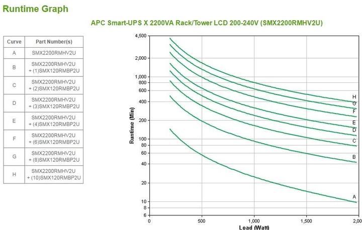 Produktbild APC SMX2200RMHV2U Smart-UPS X 2200VA/1980W, Rack/Tower LCD 200-240V (2200 VA, 1980 W, Line-Interaktiv USV)