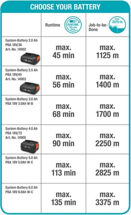 Label énergétique Gardena ComfortCut 23/18V P4A (Couteaux en plastique)