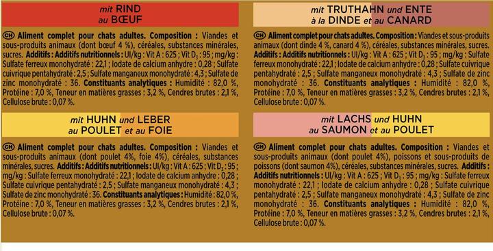 Immagine prodotto Gourmet Oro (Adulto, 8 pz., 85 g)