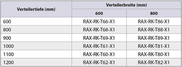 Nutritional values and ingredients Triton RAX-RK-T81-X1 - Roller set with reinforcement frame 800x1000 for RDARTA load capacity 1500 kg