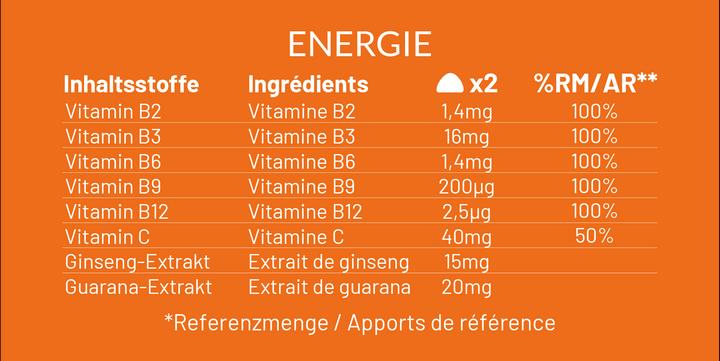 Nährwerte und Zutaten Mium Lab Vitamingummis Energie (42 Stück, Gummies, 137 g)
