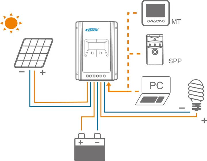 Actual product image Enjoy solar Marine (120 W, 4.30 kg)