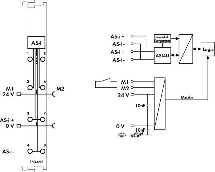 Immagine prodotto Wago Modulo funzionale Serie 750 DC 26,5-31,6V 750-655