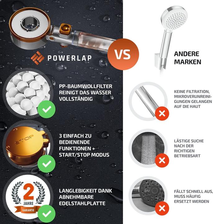 Produktbild Powerlap Duschkopf mit Filter (3 Strahlarten)