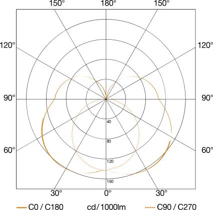 Actual product image Steinel L 830 C (493 lm, IP44)