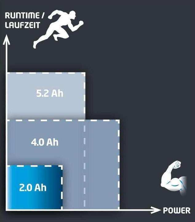 Actual product image Einhell Power X Change (18 V)