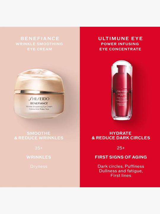Actual product image Shiseido Benefiance Wrinkle Smoothing Eye Crème (Crème, 15 ml, Day + Night)