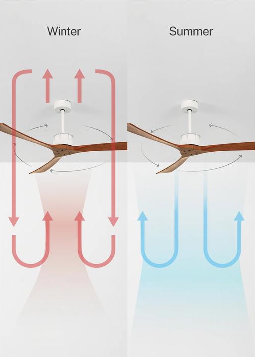 Immagine prodotto Create Wind Large (50 dB)