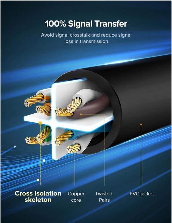 Produktbild Ugreen Netzwerkkabel (U/UTP, CAT6, 10 m)