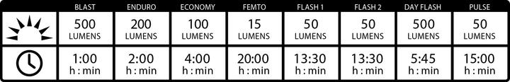 Immagine prodotto Lezyne Hecto Drive 500XL (500 lm, 500 lm)