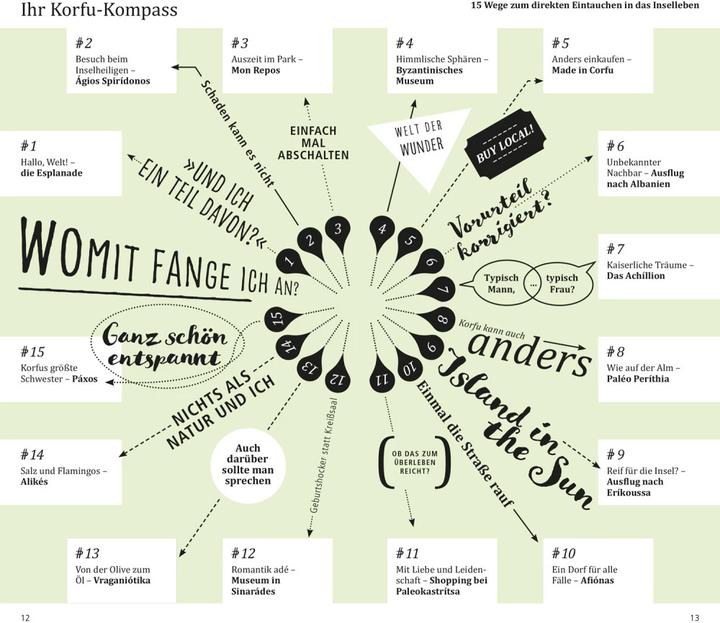 Produktbild direkt Reiseführer Korfu (Deutsch, Klaus Bötig)