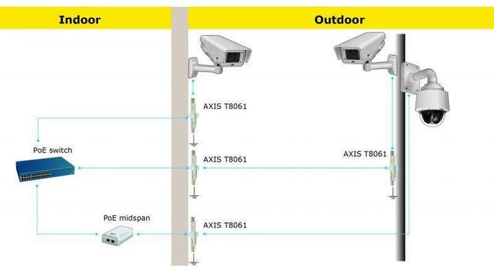 Actual product image Axis Lightning protection T8061 (Protective film)