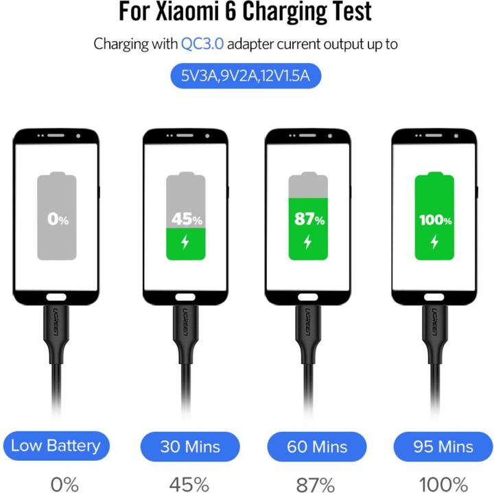 Actual product image Ugreen USB-C Power Delivery QC 3.0 20V 3A 60W (2 m, USB 2.0, 20 W)