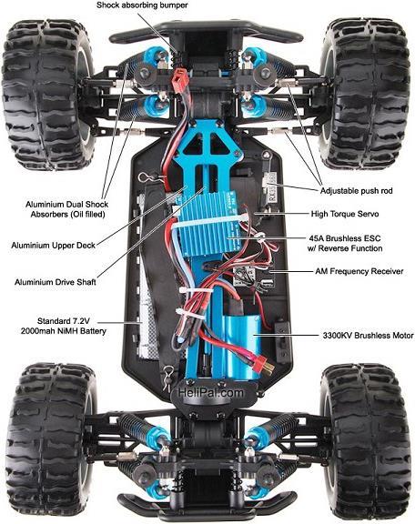 Immagine prodotto HSP Racing Brontosauro (RTR pronto all'uso)