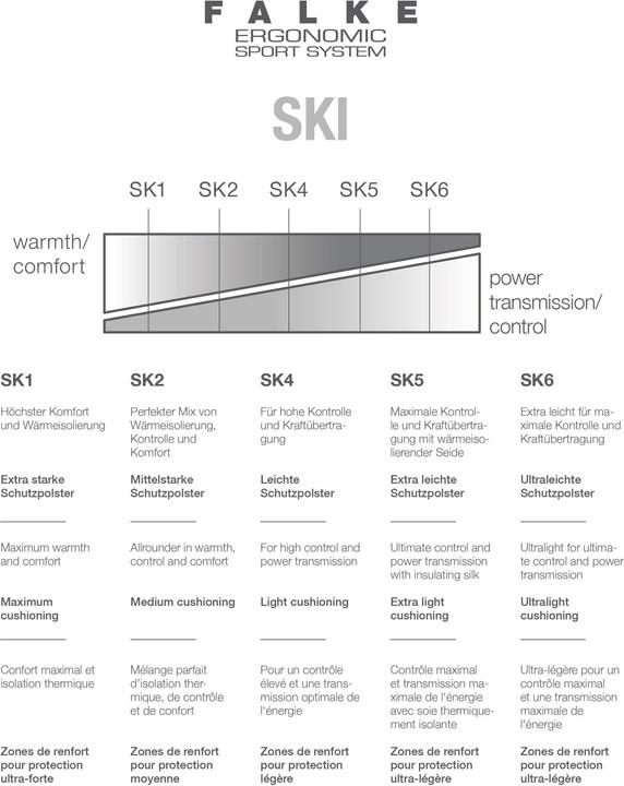 Produktbild Falke SK4 (46 - 48)