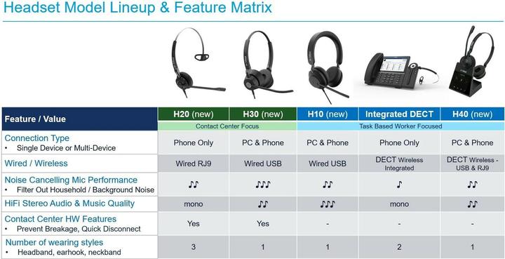 Immagine prodotto Mitel Cuffie USB stereo H10 (Cablato, USB-A)